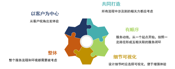 物業(yè)服務(wù)中的共性痛點(diǎn)發(fā)掘與滿意度提升策略